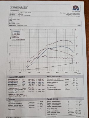 Klick um die Datei C20LET_teljesitmenygorbe.jpg in voller Größe zu öffnen