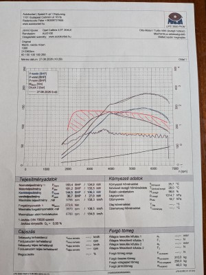 Klick um die Datei c20let_teljesitmenygorbe_161.jpg in voller Größe zu öffnen
