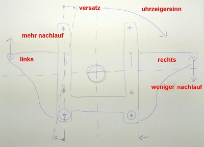 Klick um die Datei fahrsch.jpg in voller Größe zu öffnen