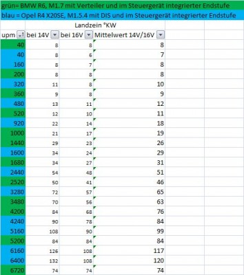 Klick um die Datei Ladezeiten M1.5.4+M1.7.jpg in voller Größe zu öffnen
