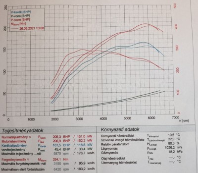 Klick um die Datei perf.jpg in voller Größe zu öffnen