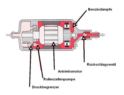 Klick um die Datei pump.jpg in voller Größe zu öffnen