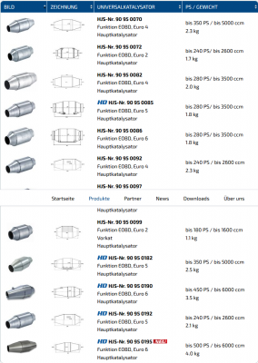 Klick um die Datei Screenshot_2021-01-30 HJS Universal 200cpsi Tuning Katalysatoren - HJS Motorsport Tuning.png in voller Größe zu öffnen