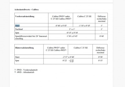 Klick um die Datei Sollwerte Achsgeometrie.JPG in voller Größe zu öffnen